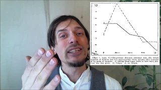 Chronische Erschöpfung und Reizdarm = Vagusnerv und Hypoglykämie? (flat curve)