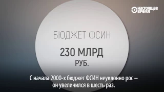 Бюджет ФСИН: сколько денег в России уходит на содержание заключенных и тюрем