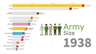 Largest Armies in the World 1816 - 2019