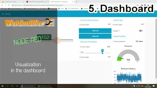 Weidmüller AC: Dashboard in Node-Red