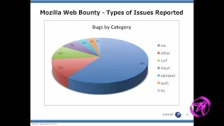 2012 - Security Evolution   Bug Bounty Programs for Web Applications with Michael Coates, Mozilla