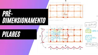 AULA 02 | PRÉ DIMENSIONAMENTO DE PILARES