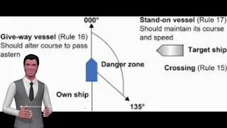 COLREG RULE 15 -Crossing situation