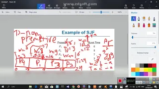 Operating System CH6-Scheduing Algorithms Criteria-Part1 بالعربي