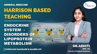 Disorders of Lipoprotein Metabolism (HBT - Endocrine)