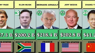 50 Richest People In The World 2024 Comparison |Their Net Worth And Country Of Origin (History)