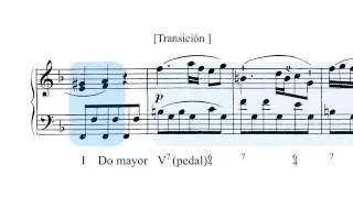 Clementi - Sonatina op.36 nº4 (Análisis)