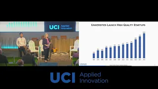 Understanding How Venture Capital Works | Kirsten Leute and John Lee | Lunch & Learn
