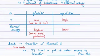 Energy Changes in Reactions