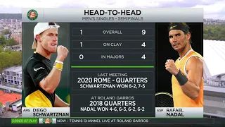 Tennis Channel Live: Previewing The Roland Garros 2020 Men's Semifinals