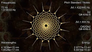 72 Hz with 1.618 Hz, Golden Ratio Meditation, Binaural Beats, Golden Ratio Frequency