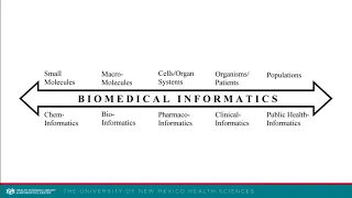 Video 1 - What is Biomedical Informatics