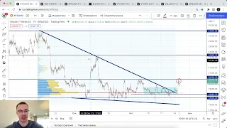 Биткоин прогноз. Я наныл вам рост.