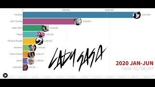 Best Selling Artists - Lady Gaga's Album Sales (2008-2020)