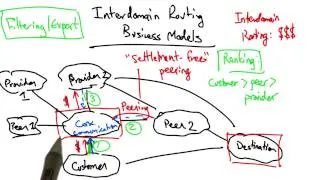 Interdomain Routing Business Models - Georgia Tech - Network Implementation