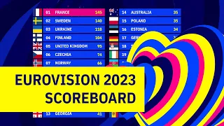 Eurovision 2023 scoreboard voting animation concept / motion design #eurovision #eurovision2023