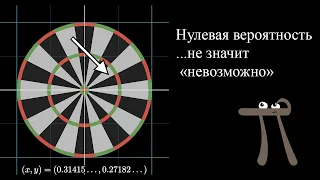 Вероятности вероятностей: #2. Нулевая вероятность не значит «невозможно» [3Blue1Brown]