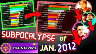 The SUBPOCALYPSE of JANUARY 2012: Everyone LOST Subs?! | Subscriber Comparison