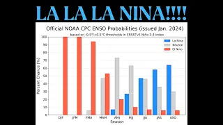 La Nina / El Nino Update!!!!