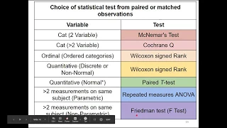 Statistical tests - How to Choose the right one?