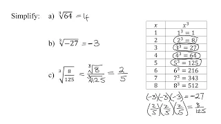 Simplify Three Cube Roots of Perfect Cubes: Cube Root of 64, -27, and (8/125)