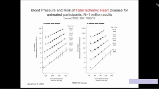 Hypertension 2018: New Guidelines from AHA/ACC Rationale and Implications