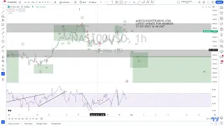 NASDAQ Elliott Wave Analysis for Monday 31/07/2023