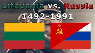 Lithuania's history with Russian oppression (a brief overview)