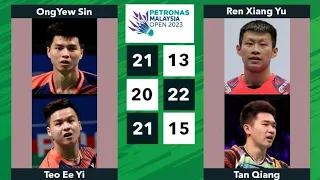 (R32)#MAS🇲🇾🔥Ong Yew Sin-Teo Ee Yi(8) def. #CHN🇨🇳 Ren Xiang Yu-Tan Qiang‼️👏👍🥰🤩💥#badmintonmalaysia