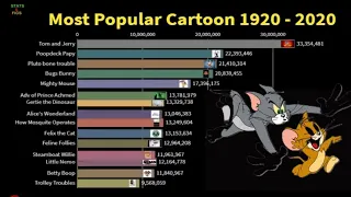 Most Popular Cartoon 1920   2020