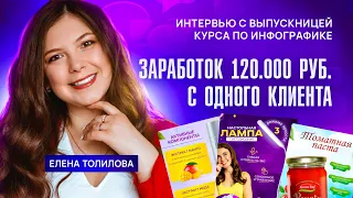 100.000 НА ИНФОГРАФИКЕ. Отзыв мамочки в декрете о курсе Дмитрии Сугак "Карточки Wildberries и Ozon"