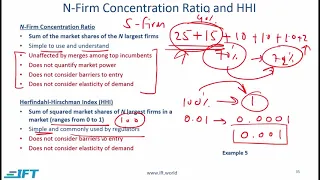 Level I CFA: Economics: The Firm and Market Structures-Lecture 5