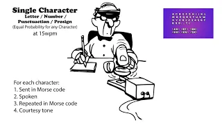 Single Character (Letter/Number/Punctuation/Prosign) - 15wpm