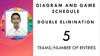 Double Elimination: Diagram and Game schedule for 5 teams