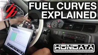 Tuning Fuel On Hondata With A Stock B20 Civic