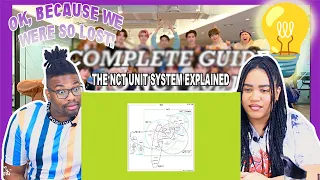 THE NCT UNIT SYSTEM EXPLAINED 💚 | REACTION