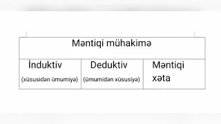 Kurikulum məntiqi mühakimə (induktiv, deduktiv və məntiqi xəta)