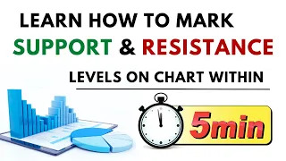 How To Mark Support and Resistance Levels on a Chart | Predict Market Movement Before Market Open