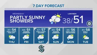 Scattered showers stick around through the weekend | KING 5 Weather
