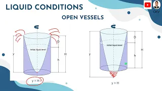 Relative Equilibrium of Liquids Part 3 : Rotating Open Vessels