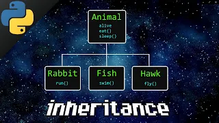 Python inheritance 👪