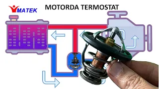 Her Yönüyle Motorlarda Termostat - Thermostat in engine