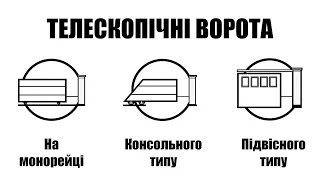 Телескопічні відкатні ворота трьох видів