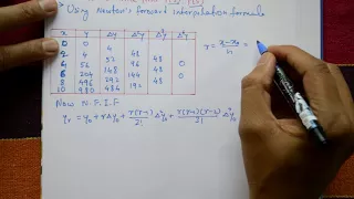 Newton's forward interpolation formula easily solve example(PART-4)