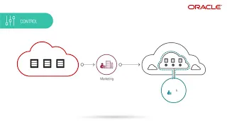 Introduction to Oracle Cloud Infrastructure Cost Management