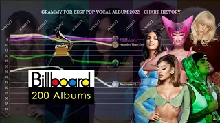 Best Pop Vocal Album 2022: Billboard 200 Albums - Chart History (2020-2021)