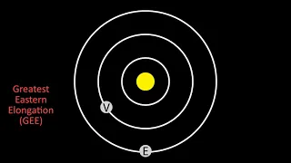 Planetary Elongations