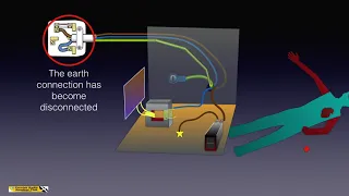 Foundation - 9abcd - Safety