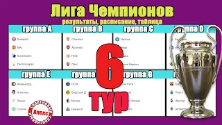 Лига Чемпионов. Кто в 1/8? Таблица. Результаты. Расписание. МЮ – Бавария, ПСВ – Арсенал.