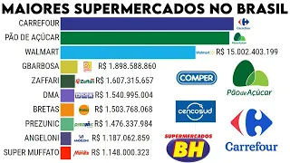 MAIORES SUPERMERCADOS DO BRASIL (2005 - 2020)